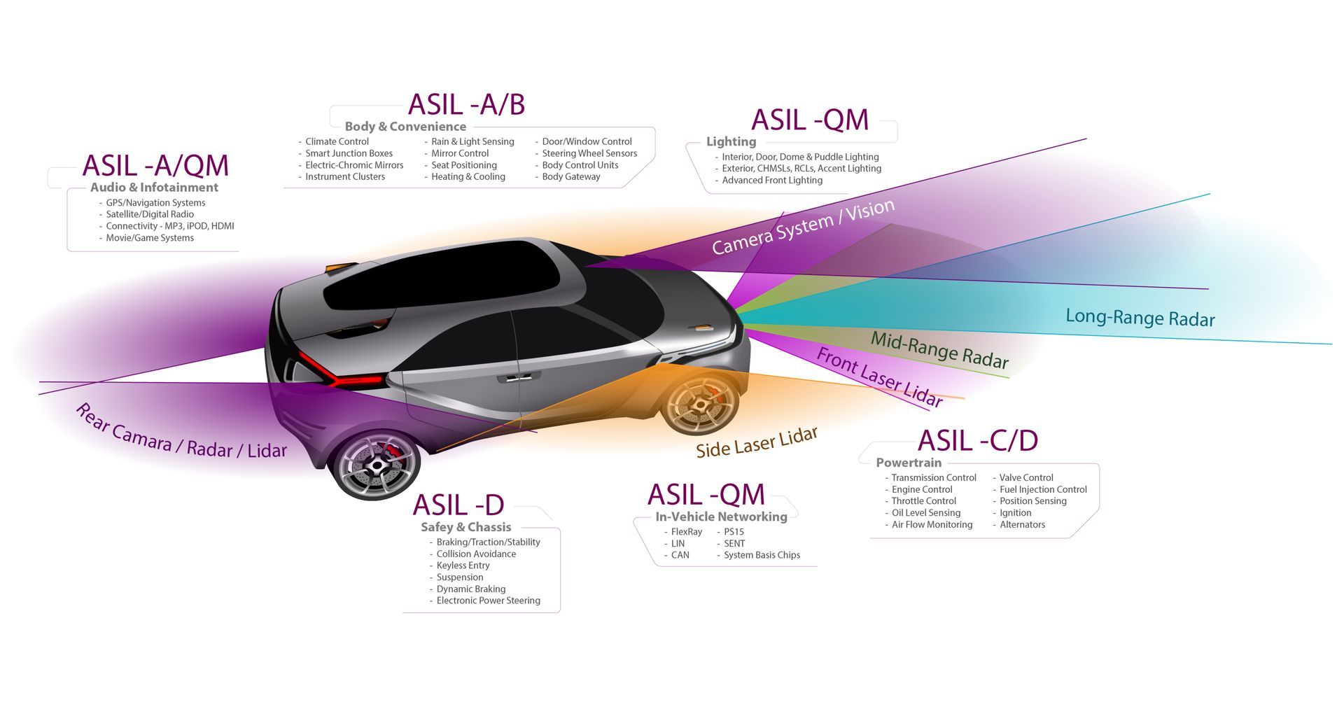 How Is ADAS Technology Transforming Vehicle Safety? | SCC Performance