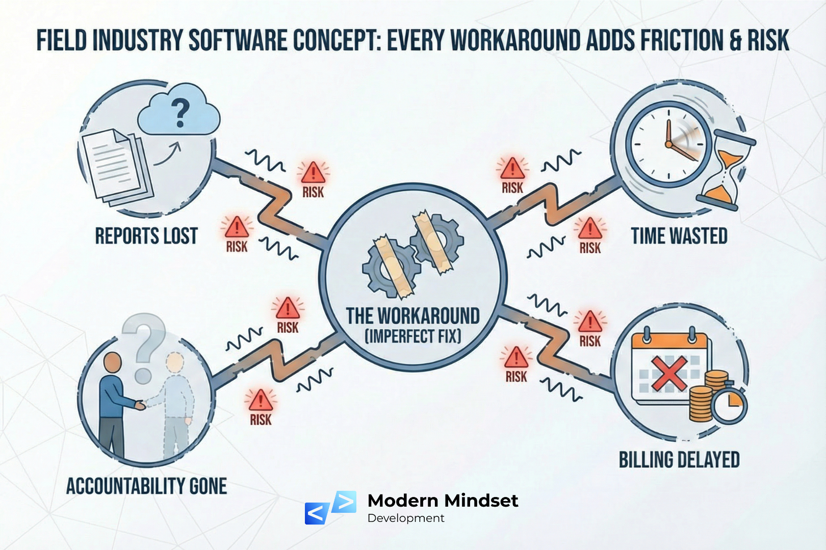 Construction crane silhouette against a foggy building by Modern Mindset Development software.