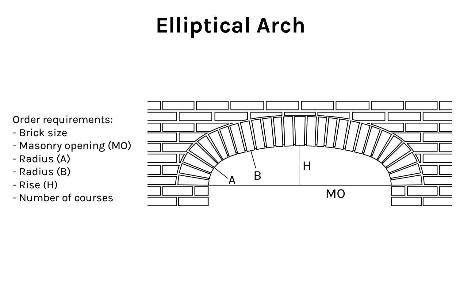 How To Draw An Elliptical Arch