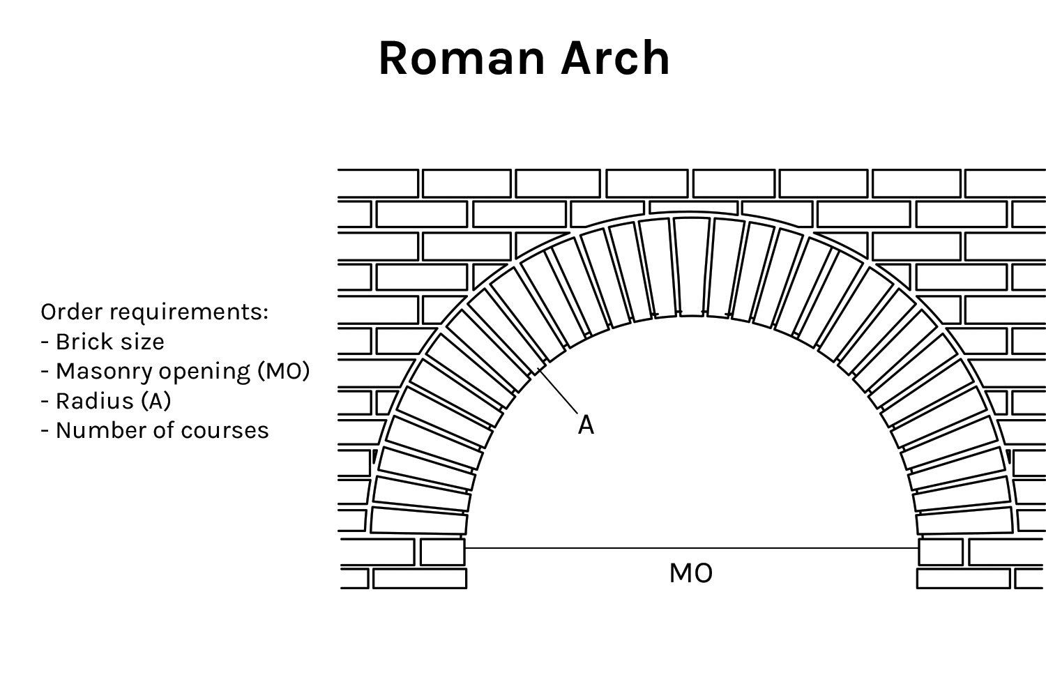 Arches