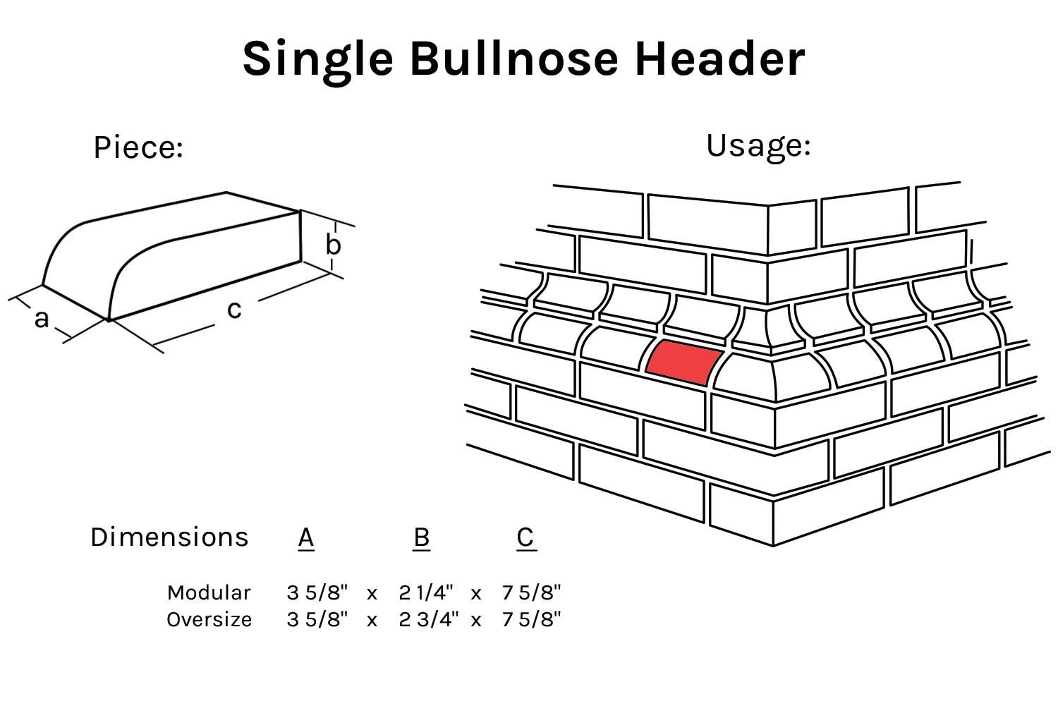 Bullnose