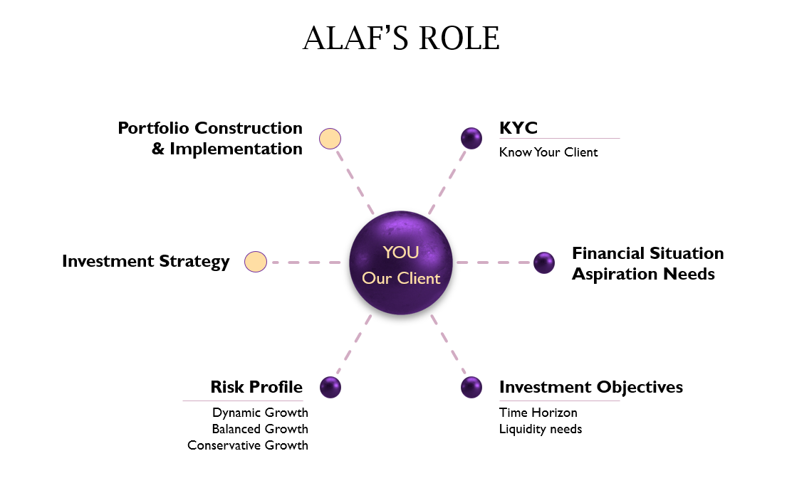 ALAF's Role diagram