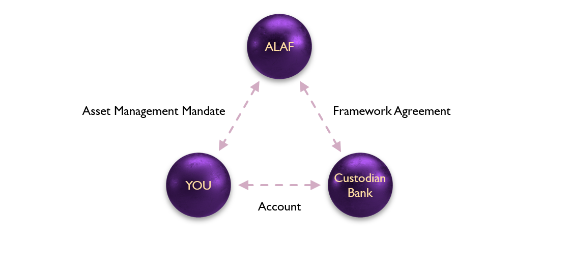 Business Model diagram