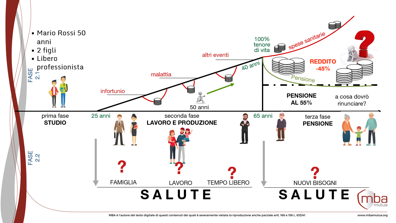grafica assicurazione salute