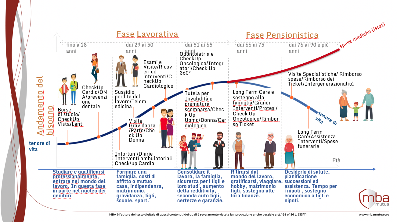grafica pensione e risparmio
