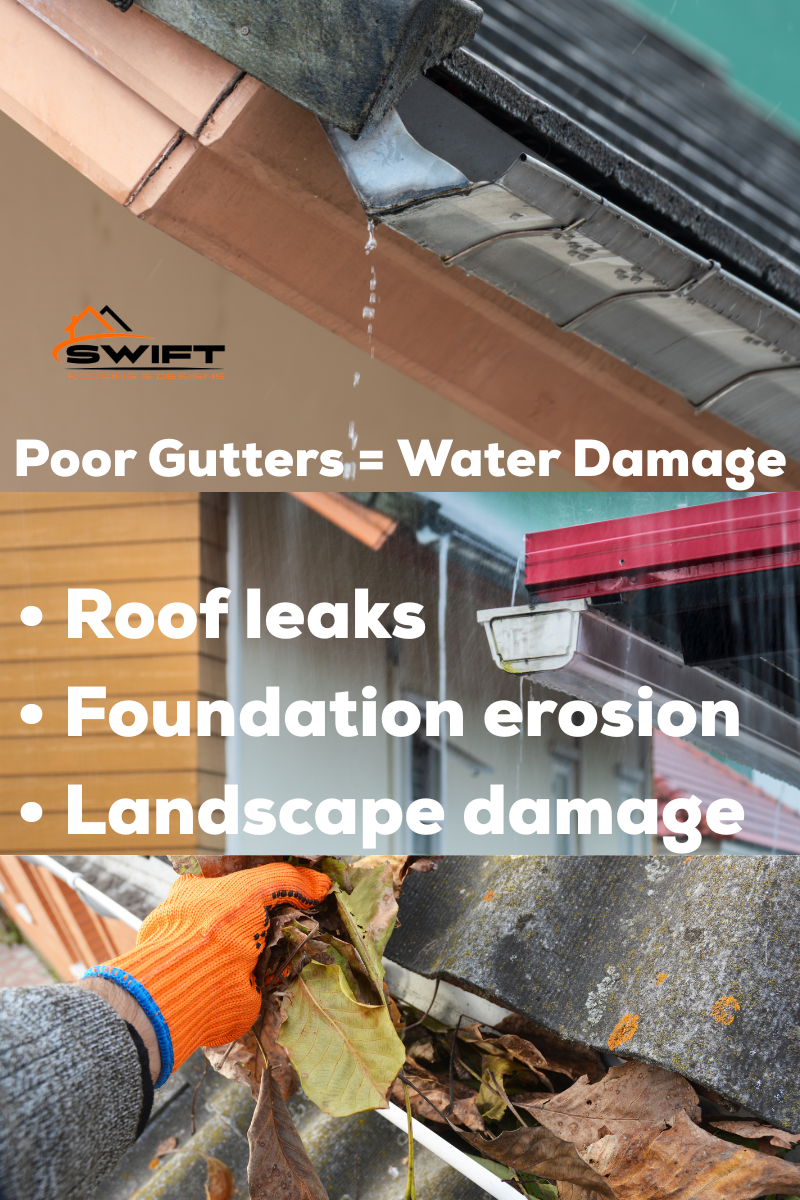 Damaged gutters cause water damage. Examples shown: roof leaks, erosion, landscape damage. Damaged gutters cause water damage. Examples shown: roof leaks, erosion, landscape damage.