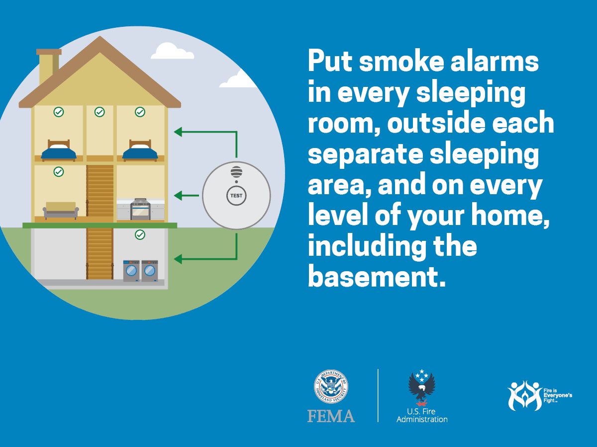 Put smoke alarms in every sleeping room, outside each separate sleeping area, and on every level of your home, including the basement.