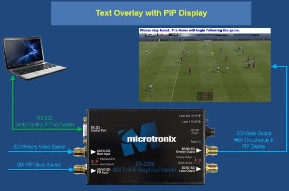 Video on-screen display