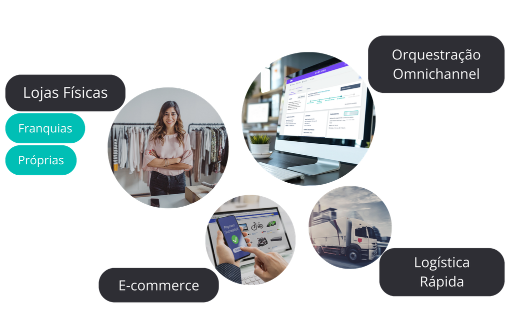 Neomode - Orquestração inteligente de vendas omnichannel
