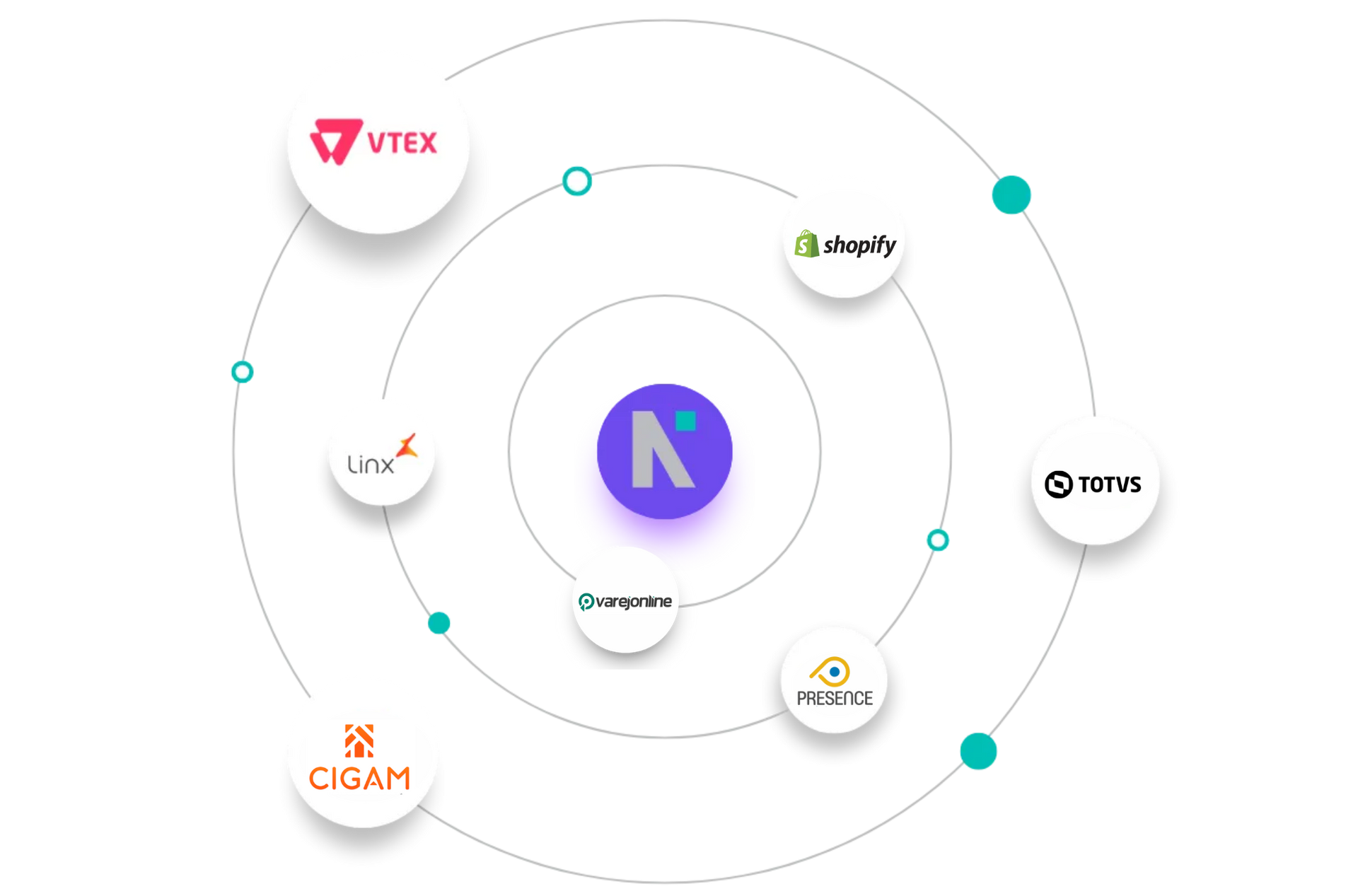neo connectors integrador omnichannel ecommerce pdv lojas errp neomode fisico e digital
