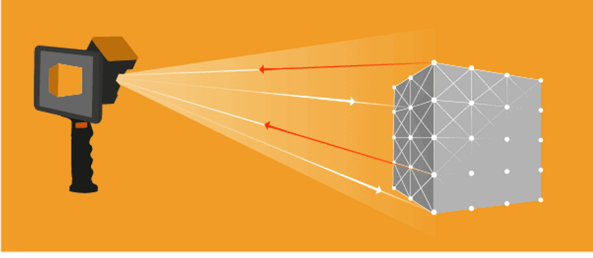 How LiDAR Scanning is Transforming the Construction Industry