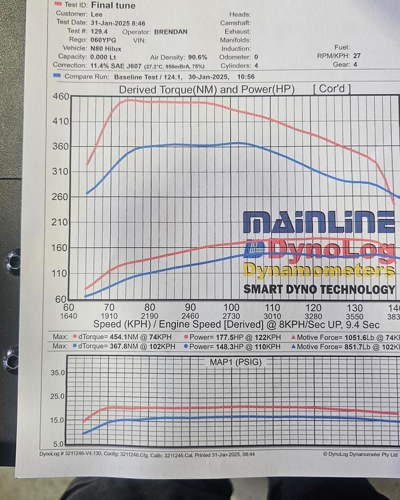 Dynamometer Graph Showing Engine Performance Data With Blue — Track N Back 4x4 In Mareeba, QLD