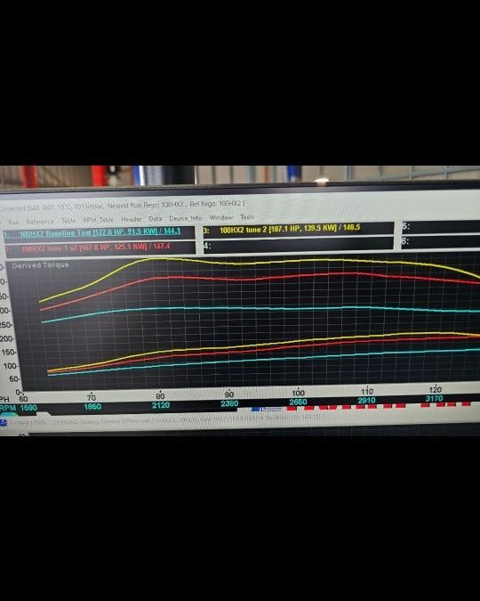 A Computer Screen Displays a Graph With Multiple Colored Lines — Track N Back 4x4 In Mareeba, QLD