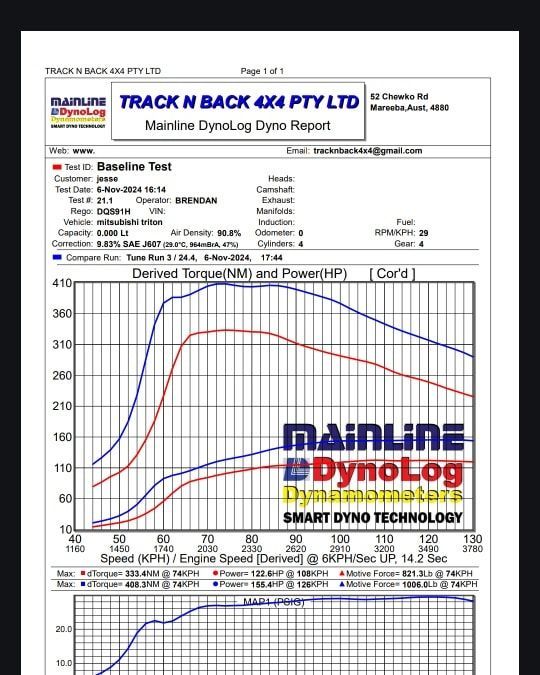 Dyno Test Report From Track N Back 4x4 Pty Ltd With Graph Showing — Track N Back 4x4 In Mareeba, QLD
