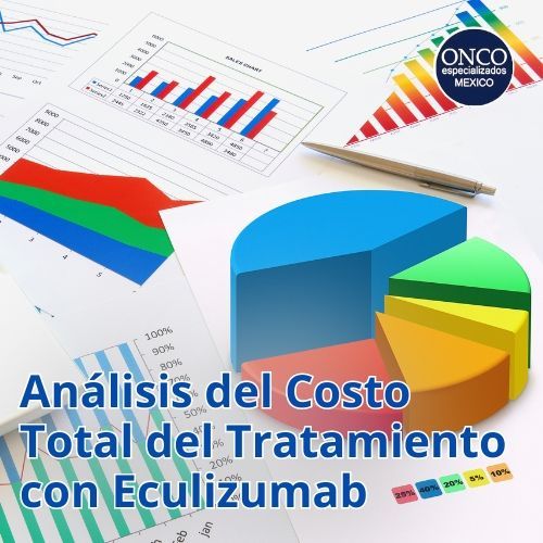 Gráficos y análisis financieros, representando el costo total del tratamiento con Eculizumab.