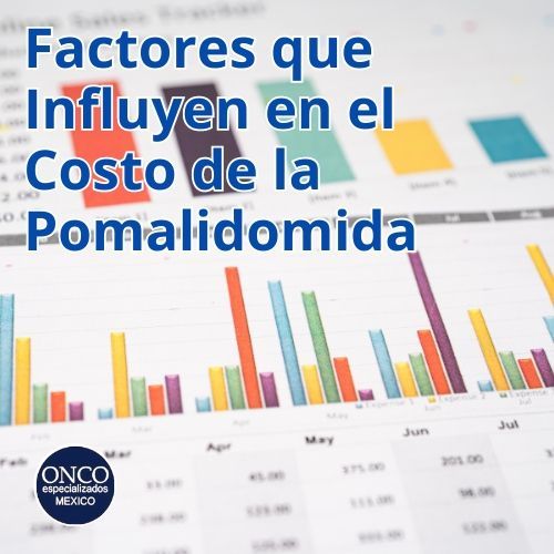 Diagrama de los costos asociados con la pomalidomida, incluyendo investigación, patentes y producción.