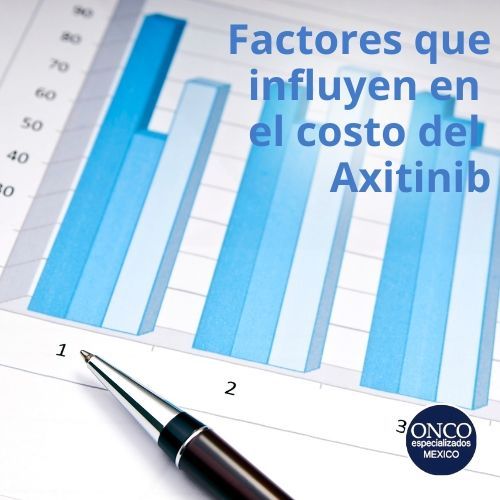 Análisis de los distintos factores que afectan el precio del Axitinib.