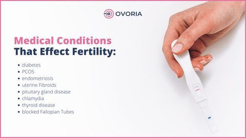 Medical Conditions that effect fertility
