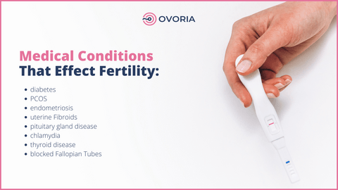 Thomson Fertility Centre - Factors Affecting Fertility