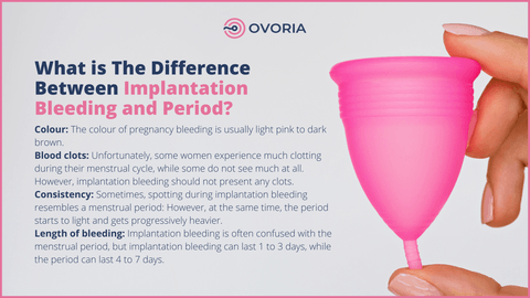 difference between Implantation bleeding and period