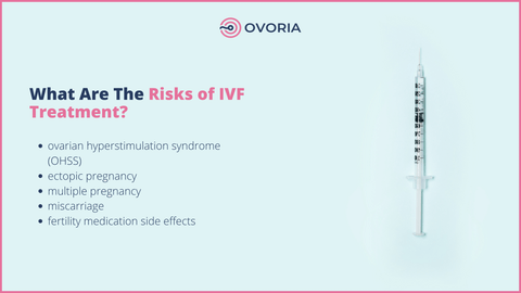 risks of ivf treatment
