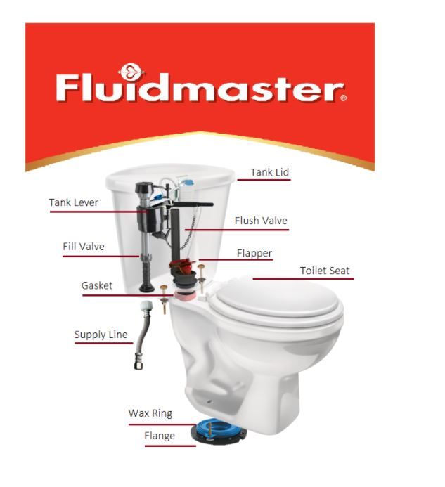 A diagram of a toilet with fluidmaster written on it