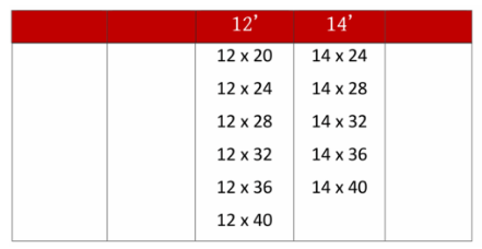graceland table information