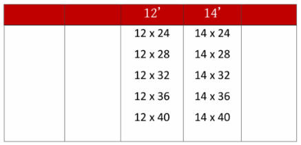 graceland table information