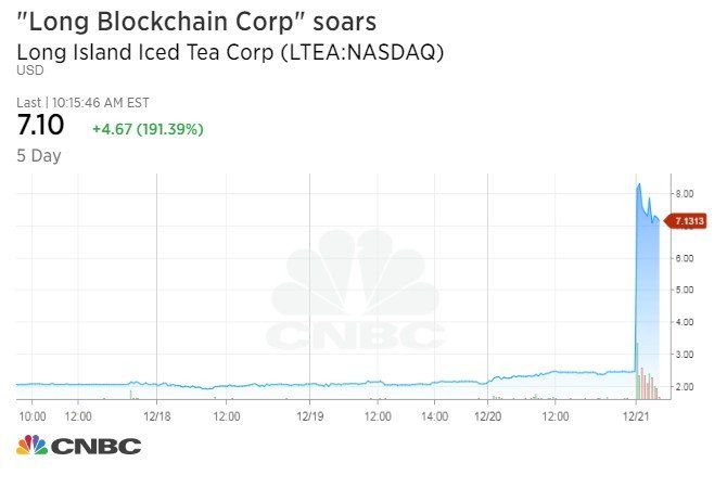 In case you thought I was kidding about Long Blockchain (via CNBC)