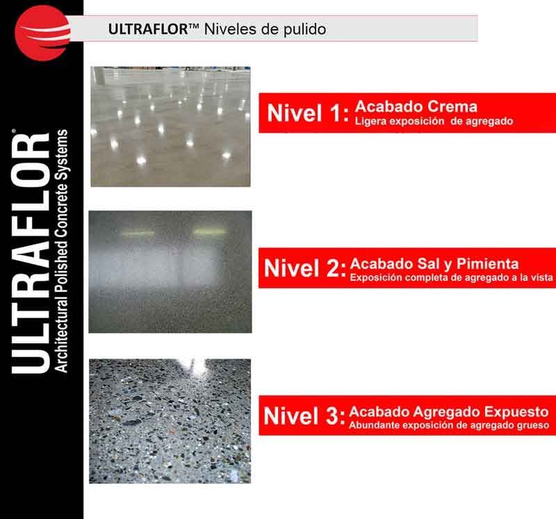 SUPERFICIES EFICIENTES - Niveles de pulido