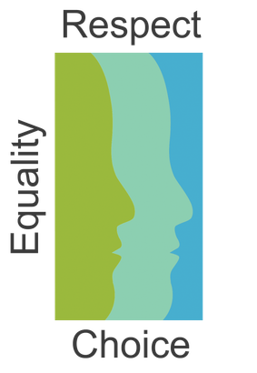 Old logo three heads respect equality choice