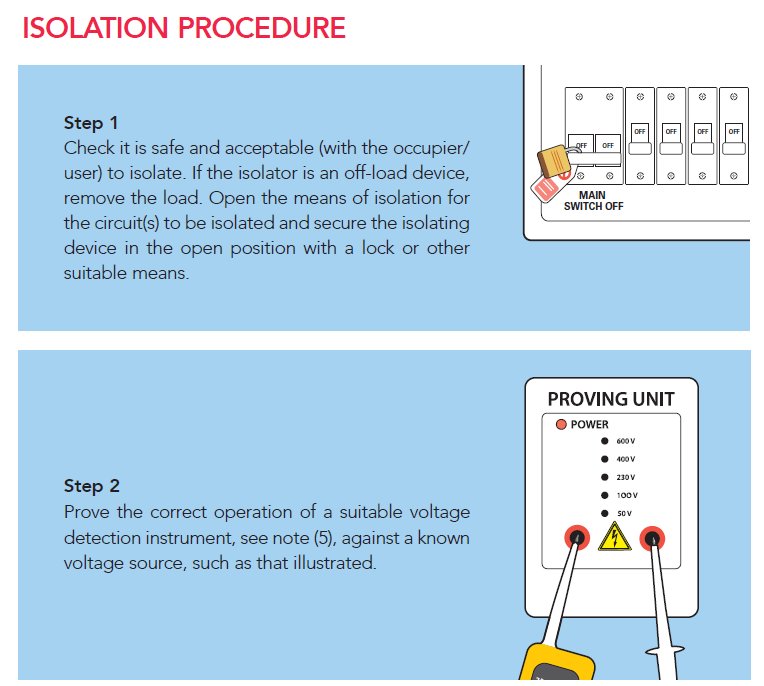 SAFE ISOLATION PROCEDURE FOR ELECTRICITY