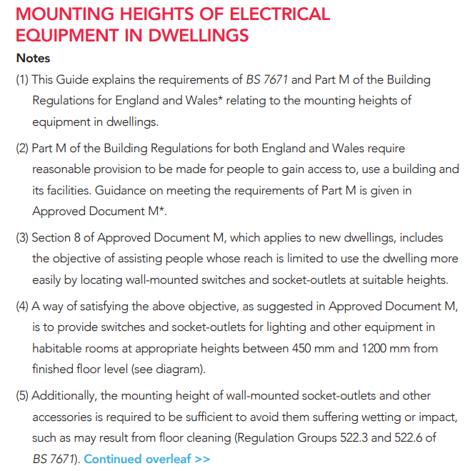 MOUNTING HEIGHTS OF ELECTRICAL
EQUIPMENT IN DWELLINGS