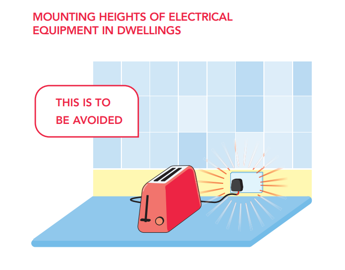 MOUNTING HEIGHTS OF ELECTRICAL EQUIPMENT IN DWELLINGS