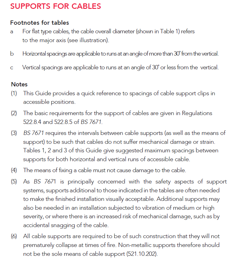 Supports for cables