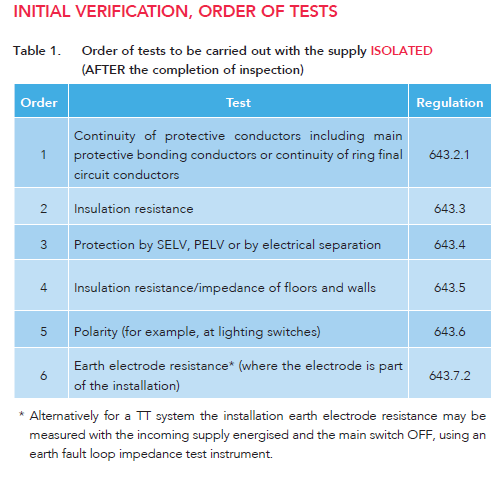 Initial verification, order of tests for an installation