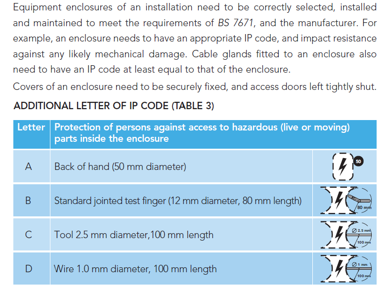 IP codes