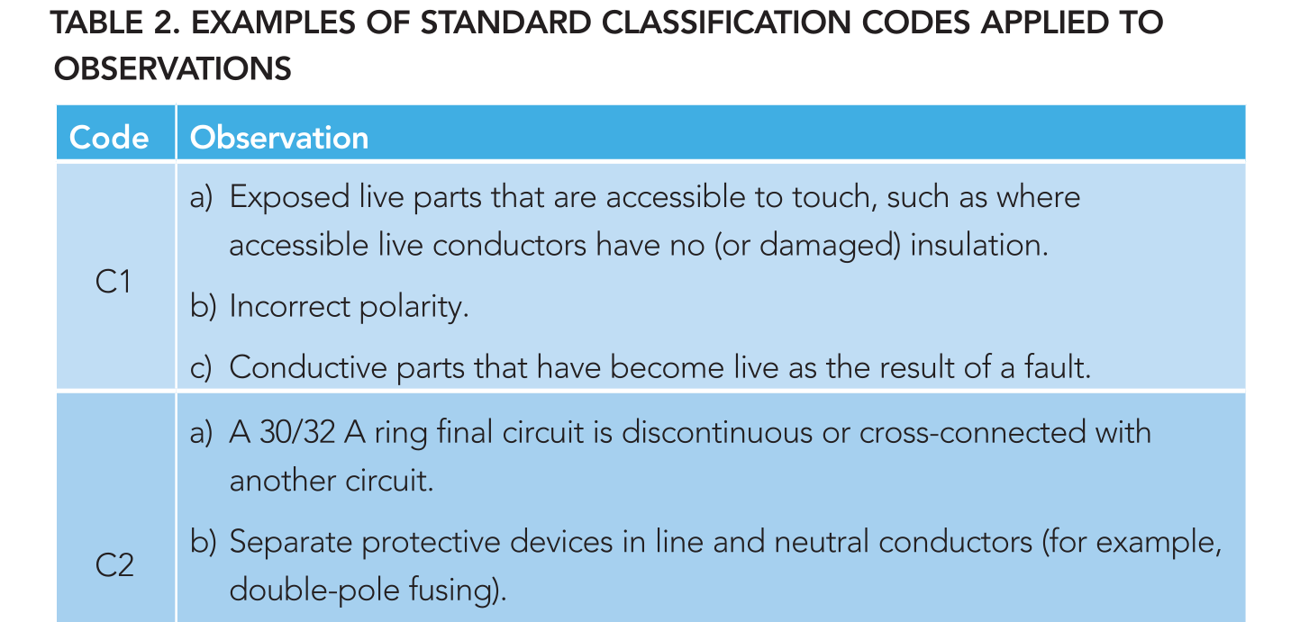 Condition Report Classification Codes