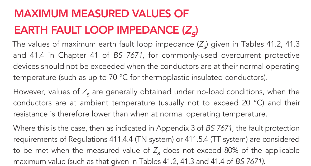 Maximum Measured Values Of Earth Fault Loop Impedance