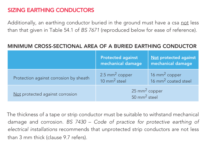 Sizing Earthing Conductors