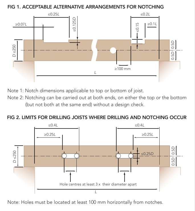 Holes And Notches In Joists