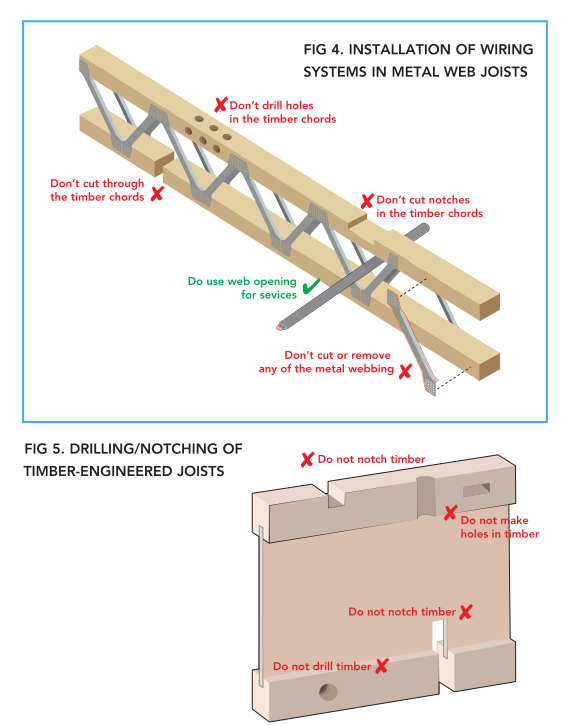 Holes And Notches In Joists