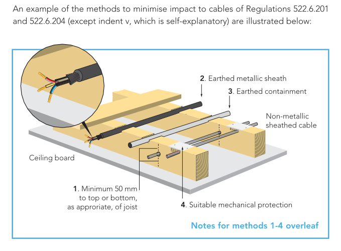 Cables Passing Through Or Over Joists