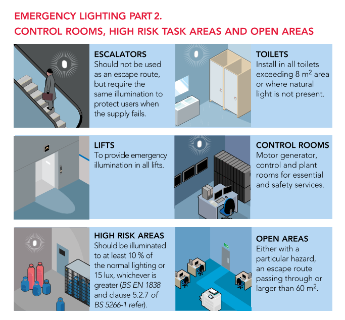 Emergency Lighting Part 2