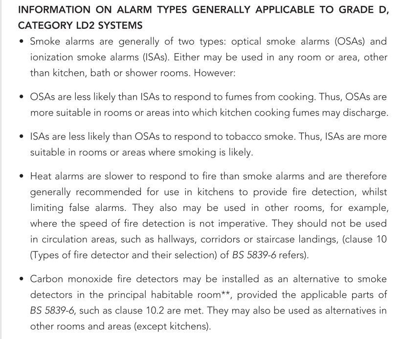 Fire Detectors In New Or Materially Altered Domestic Premises