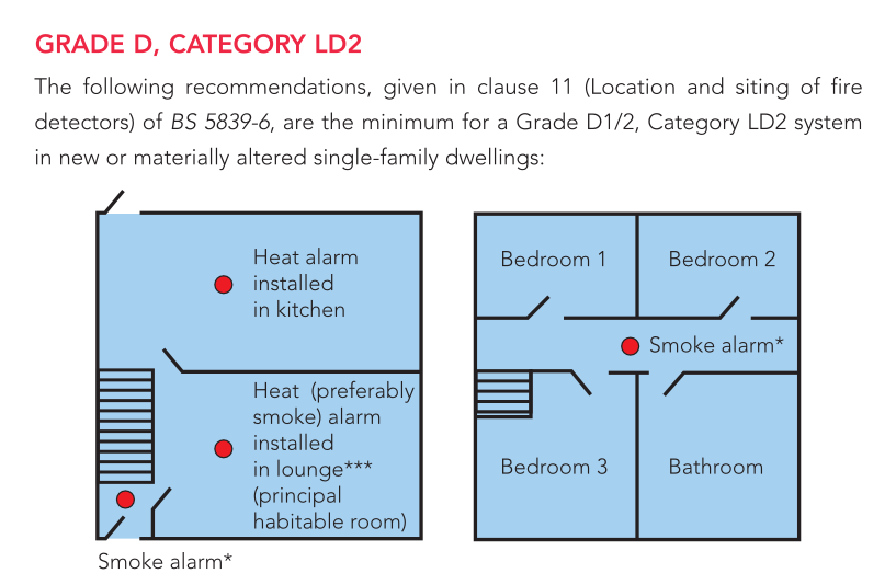 Fire Detectors In New Or Materially Altered Domestic Premises