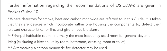 Fire Detectors In New Or Materially Altered Domestic Premises