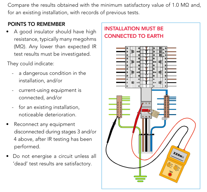 Insulation Resistance Testing Low Voltage And Felv Circuits