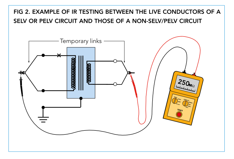 Insulation Resistance Testing Selv And Pelv Circuits