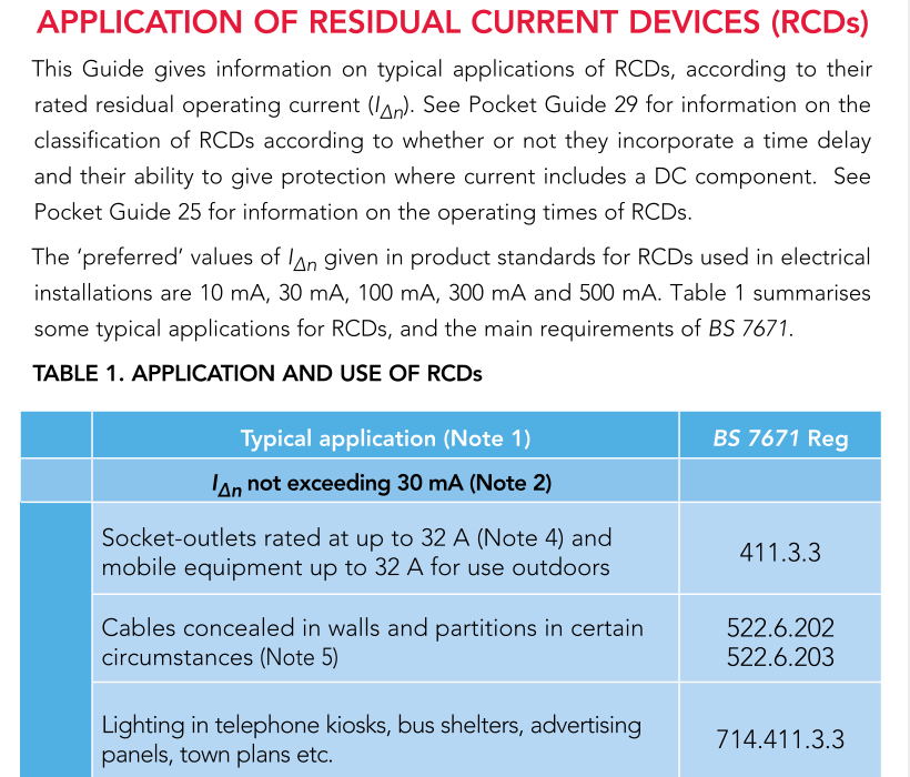 Application Of Residual Current Devices